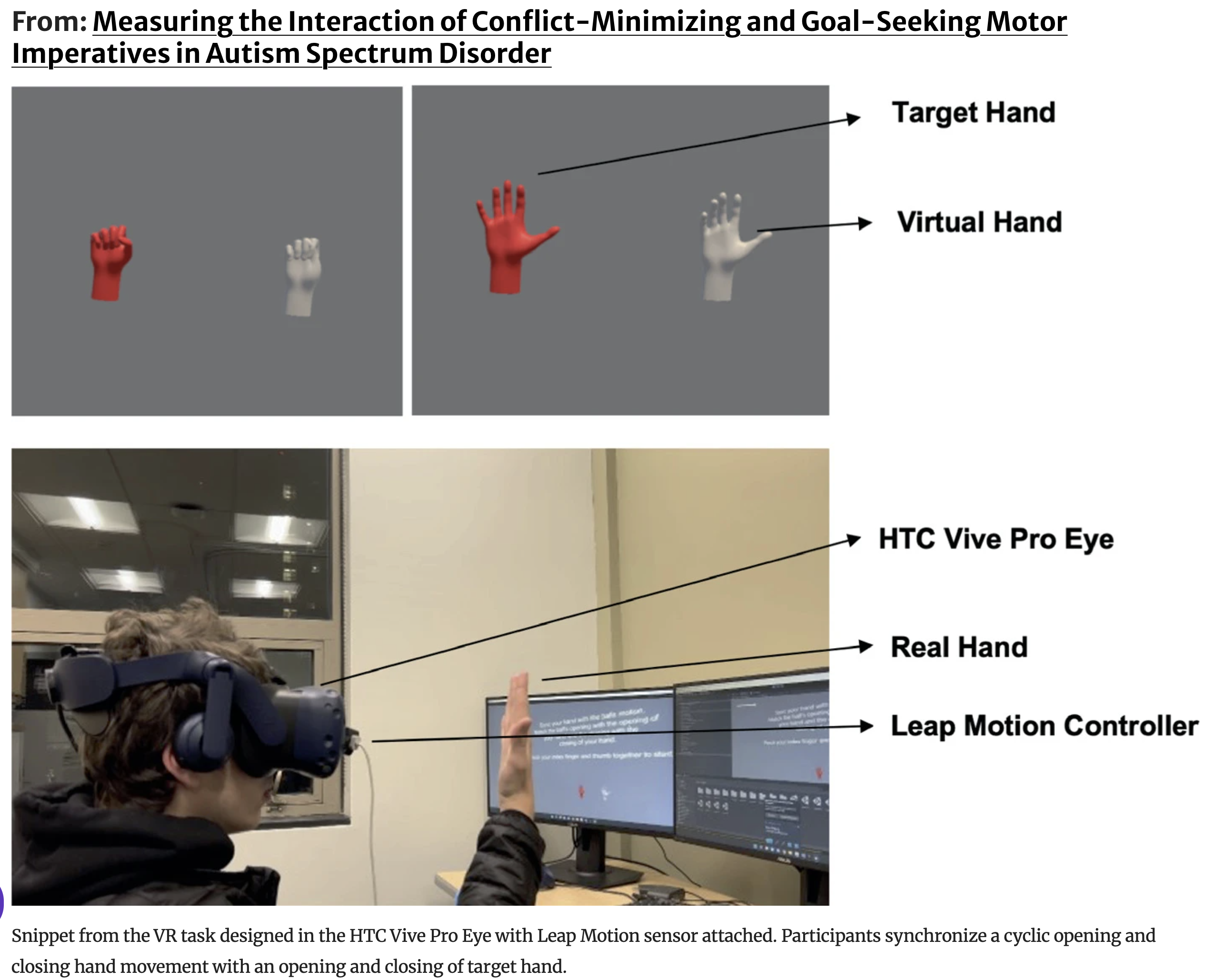 Top: the participant's view, showing the red target hand and the white virtual hand in closed and open states. Bottom: a participant wearing an HTC Vive Pro Eye headset with a Leap Motion controller mounted on the front, one hand raised in front of the sensor.